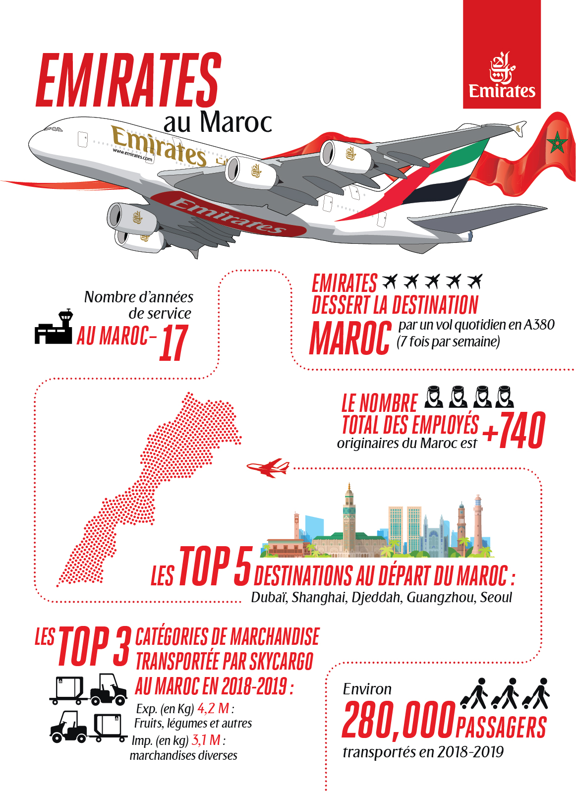 Emirates Maroc
