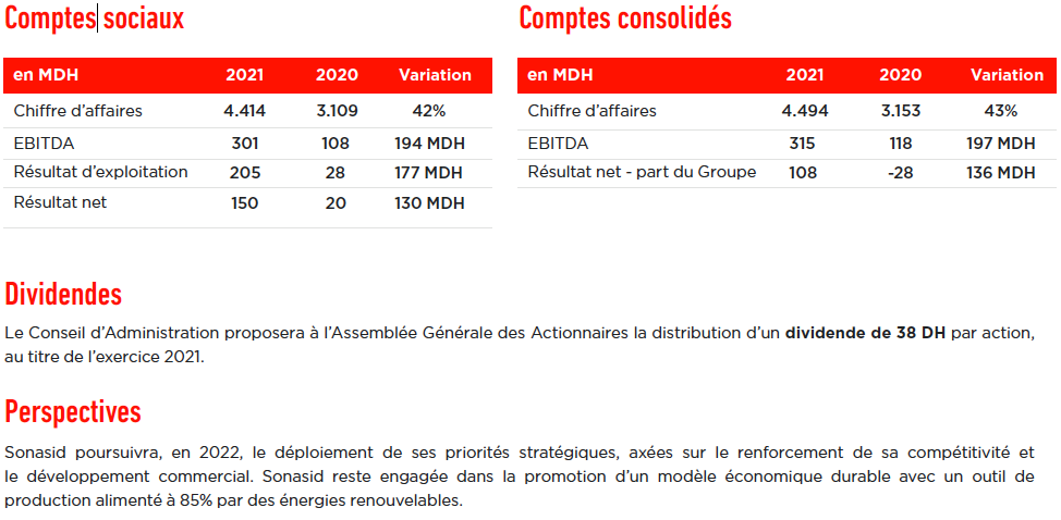 Économie marocaine - Page 26 Capture-d%E2%80%99e%CC%81cran-2022-03-19-a%CC%80-12.05.16