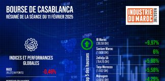 Bourse de Casablanca résumé de la séance du 11 février