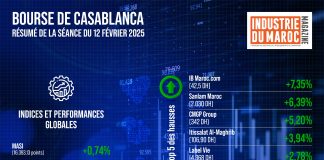 Bourse de Casablanca : résumé de la séance du 12 février