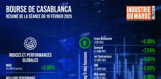 Bourse de Casablanca : Résumé de la séance du 19 février