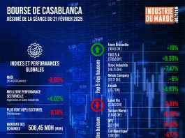 Bourse de Casablanca : Résumé de la séance du 21 février