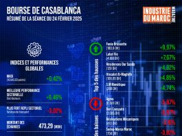 Bourse de Casablanca : Résumé de la séance du 24 février