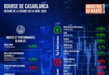 Bourse de Casablanca : Résumé de la séance du jeudi 24 avril