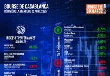 Bourse de Casablanca : Résumé de la séance du vendredi 25 avril