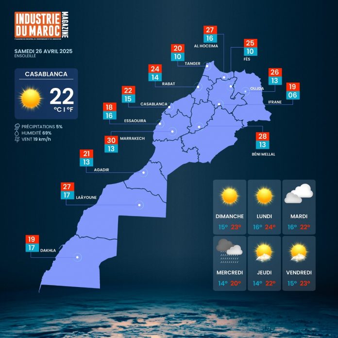 Météo du samedi 26 avril: un temps globalement ensoleillé avec quelques averses